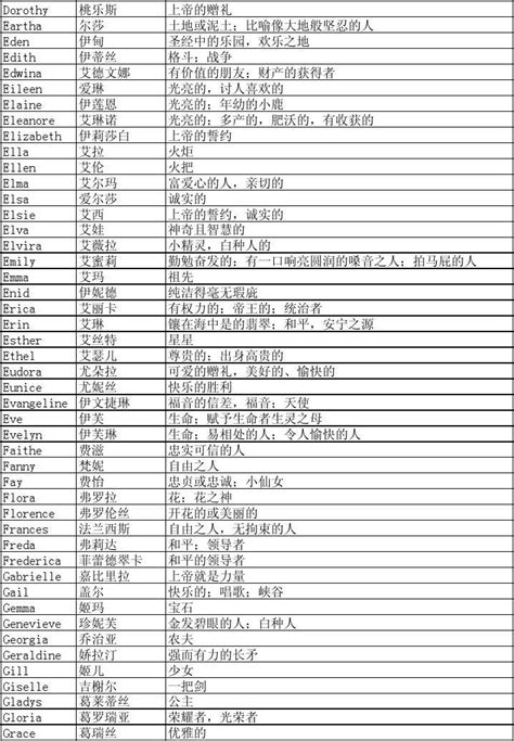 女性英文名字大全|女性英文名